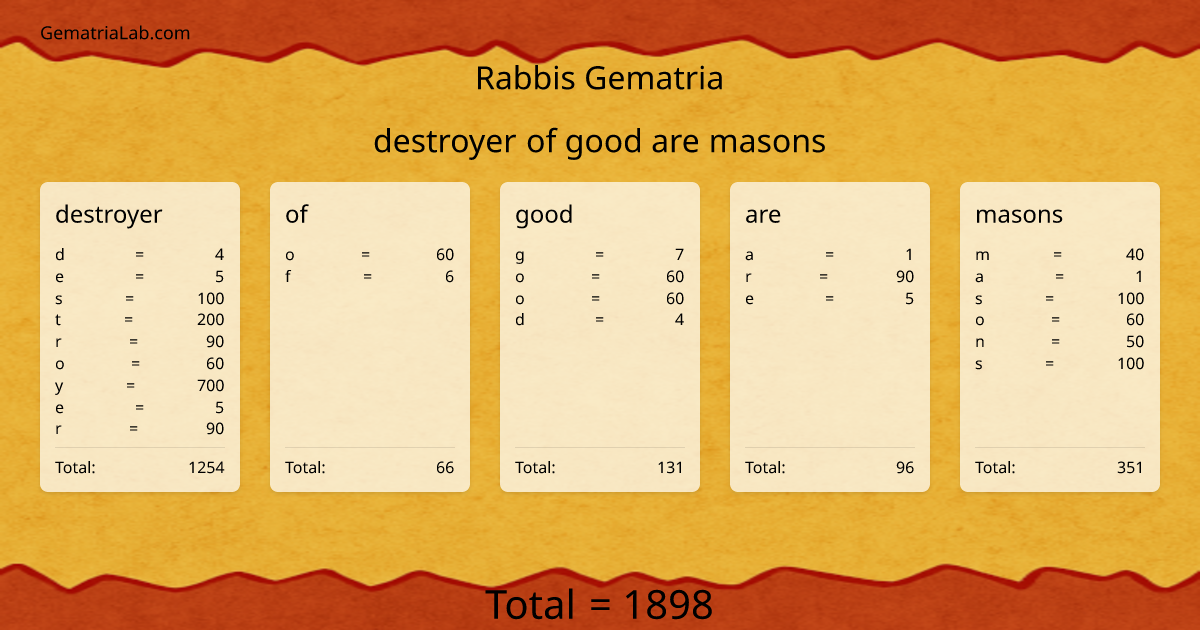 destroyer of good are masons in rabbis Gematria